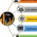 HY-SPRINT Flowchart